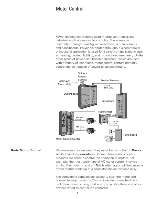 Basics of Motor Control Center by Siemens